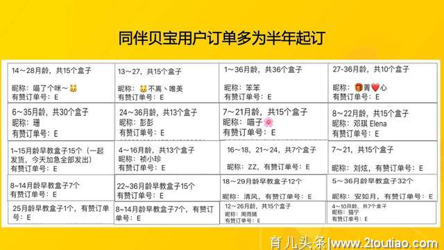 救救0-3岁宝宝教育500店关门线下业务归0一家早教集团的绝地反击