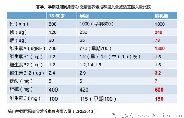 哺乳期的饮食，对乳汁的营养成分影响大吗？