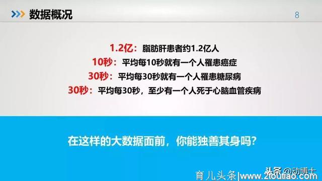 不容乐观！中国青少年儿童健康大数据（建议所有家长收藏）