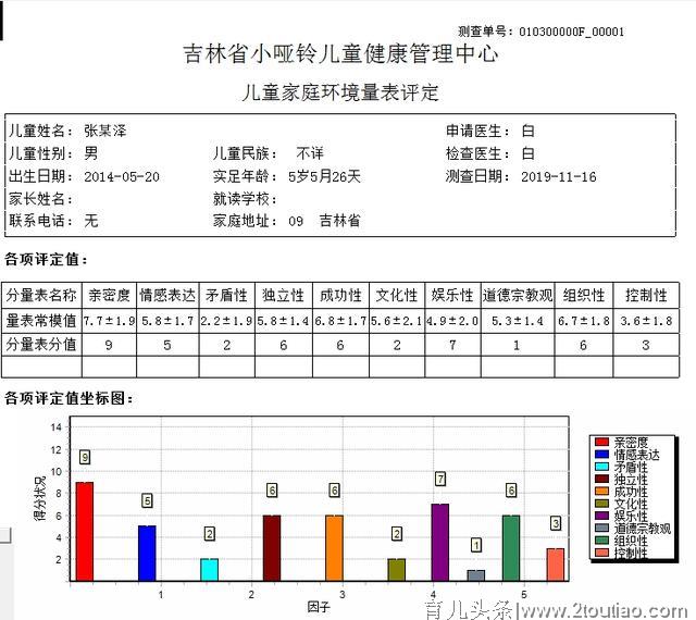 父母对孩子最长情、最珍贵的陪伴是“孩子、妈妈懂你”