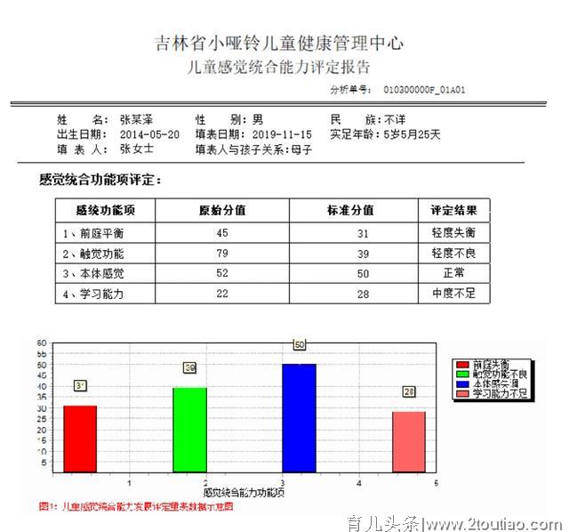 父母对孩子最长情、最珍贵的陪伴是“孩子、妈妈懂你”