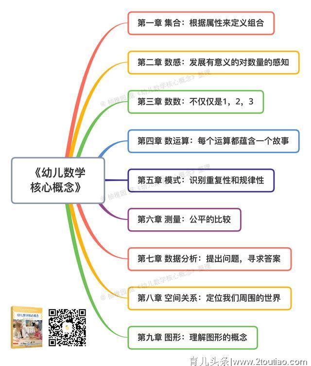 学好数学，受益终身，低幼家长必读的《幼儿数学核心概念》