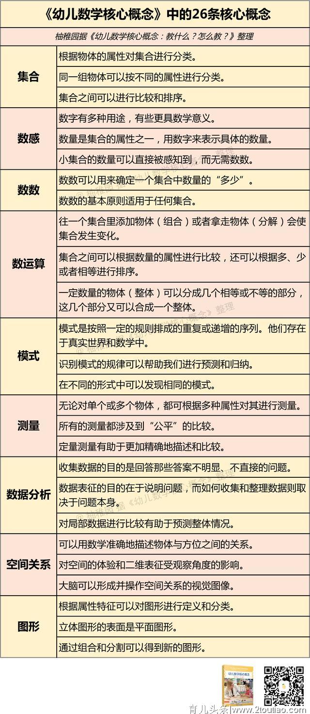 学好数学，受益终身，低幼家长必读的《幼儿数学核心概念》