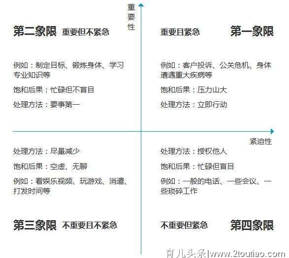 学校仍未开放，如何让孩子高效可行的学习？从制定学习计划开始！