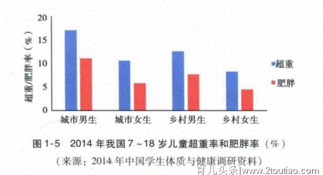 孩子胖一点瘦一点，健康差距很明显！最佳体重是多少？保持有方法