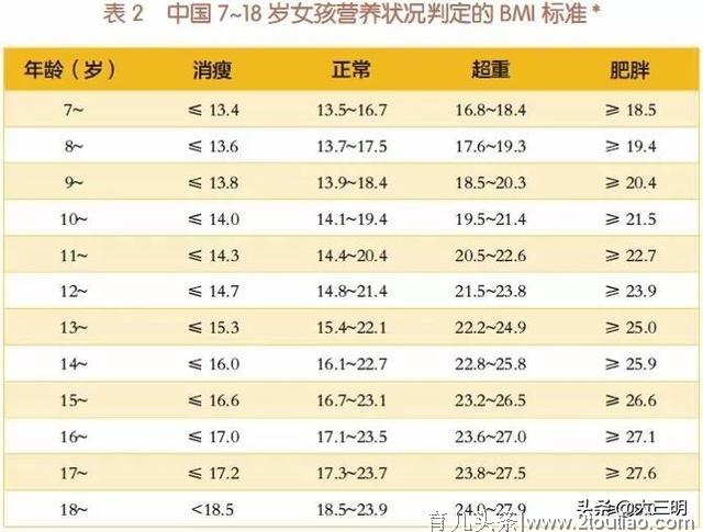 新冠疫情期间学龄儿童肥胖防控指导之“体重监测”篇