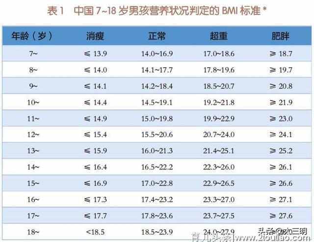 新冠疫情期间学龄儿童肥胖防控指导之“体重监测”篇