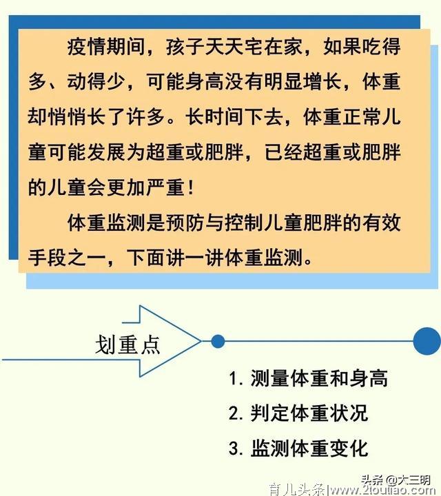 新冠疫情期间学龄儿童肥胖防控指导之“体重监测”篇