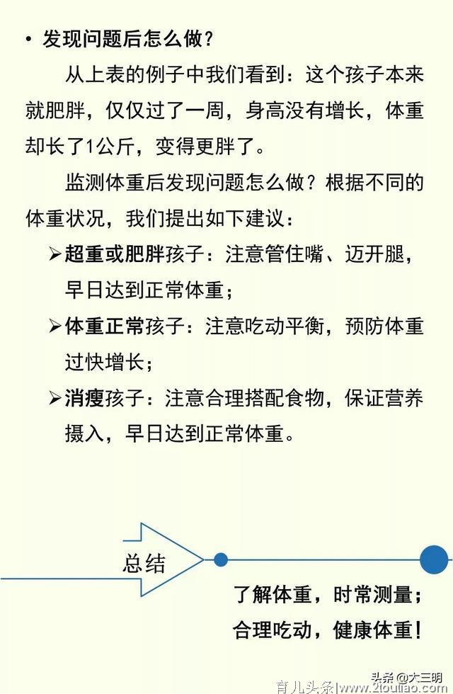 新冠疫情期间学龄儿童肥胖防控指导之“体重监测”篇