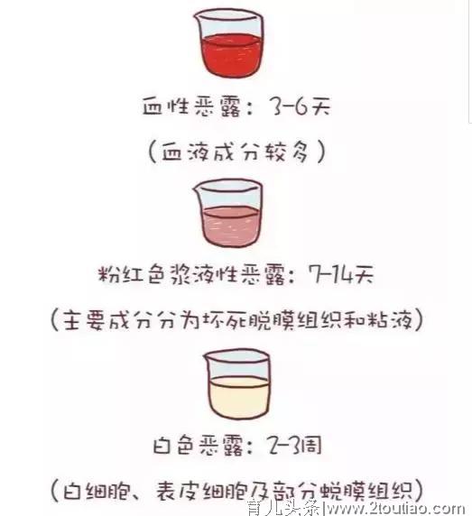 产后恢复就像女人的第二次生命一样重要！怎样判断恢复的好不好？