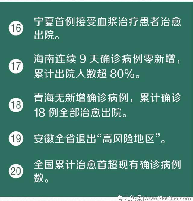 湖北新冠肺炎治愈率上升至43.56%！又传来了30个好消息