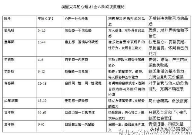 童年只有一次，多点陪伴和正确的关爱，让孩子的成长更健康