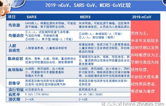 为何武汉肺炎病例一夜暴增？专家揭秘新型检测技术，病毒无处遁形