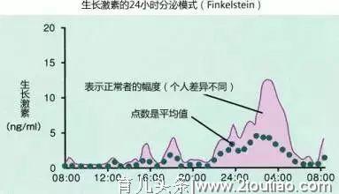 还没开学，在家保护孩子健康的关键一步：好好睡觉