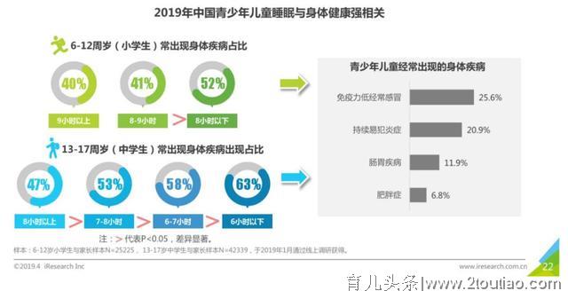 还没开学，在家保护孩子健康的关键一步：好好睡觉