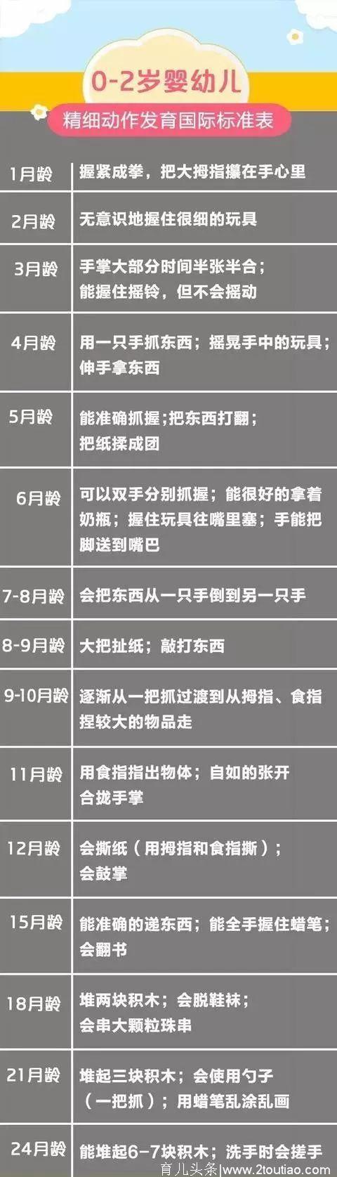 越练越聪明！1--12个月宝宝精细动作训练指南，在家也能上早教