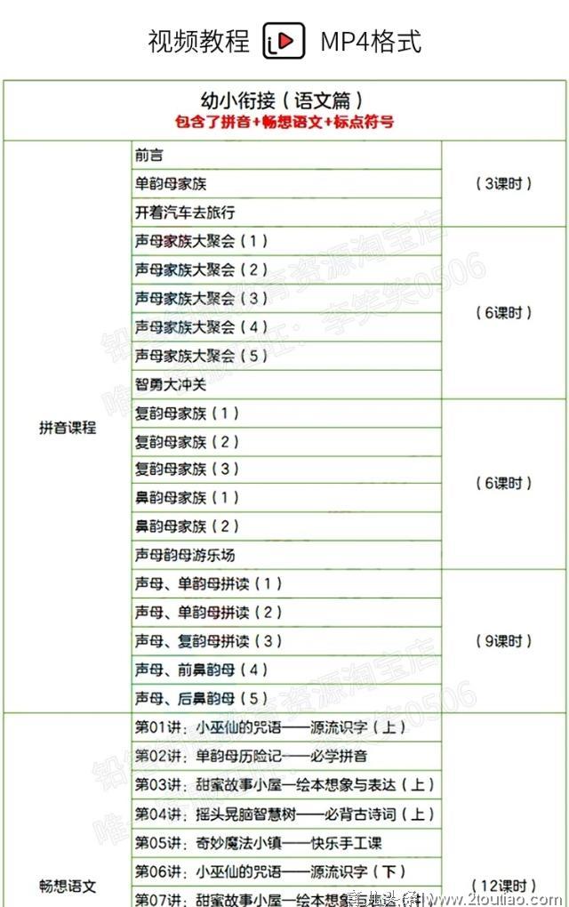 分享幼小衔接班语文拼音数学英语字母视频外语教学幼儿园学习资料