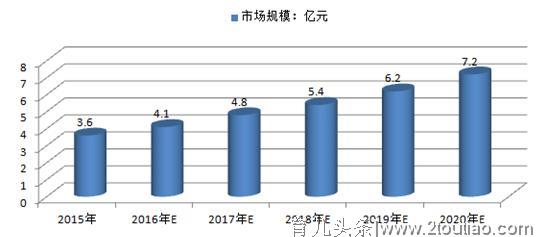 「亲子陪伴时间只有3.2小时」我们都很忙，但孩子的成长只有一次