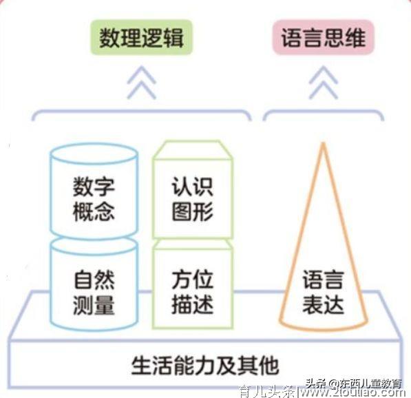 90%的家长如何通过亲子阅读培养孩子的逻辑思维