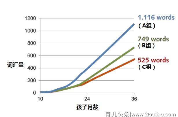 提高幼儿智商最有效的方法