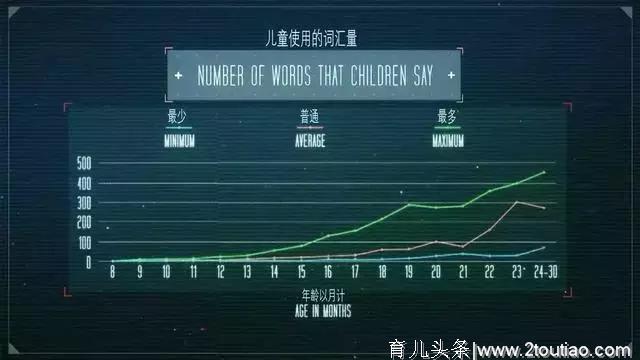 200多名英国宝宝告诉你：什么是真正的“早教”，新手妈妈认真看