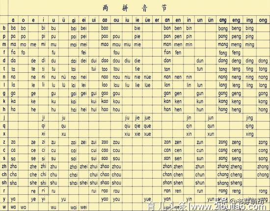 幼儿园丨速看 幼儿看图巧记拼音字母「推荐」【珍藏】