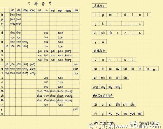 幼儿园丨速看 幼儿看图巧记拼音字母「推荐」【珍藏】