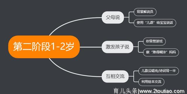 孩子说话慢说话晚？快收藏这些0-3岁语言早教方法，在家就能做