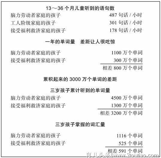 孩子说话慢说话晚？快收藏这些0-3岁语言早教方法，在家就能做