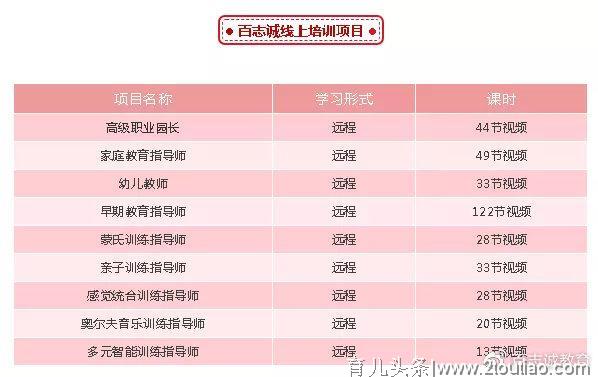 2019全球儿童年度报告显示2.8亿儿童健康、教育和安全状正在变化