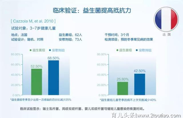 家里越干净宝宝就越健康？这些育儿误区你需要进来看看～