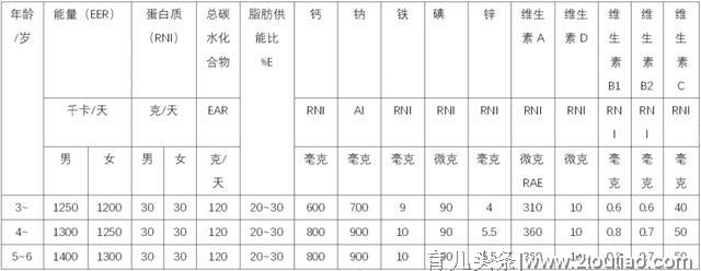 儿童健康合理饮食习惯