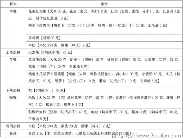 儿童健康合理饮食习惯