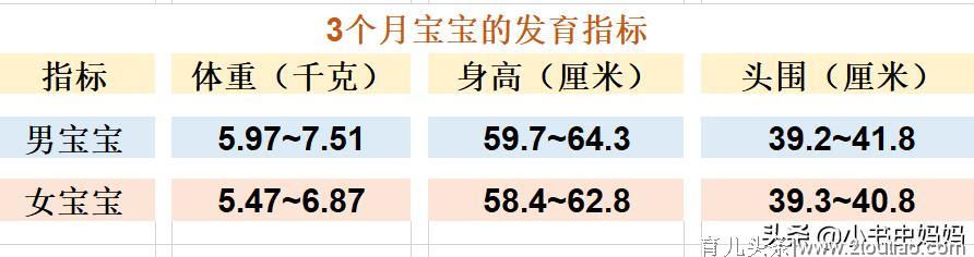 3个月宝宝如何精心养育？父母做好这些护理，孩子健康又聪明