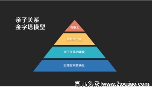 居家学习中，父母怎么做才能增进亲子关系？