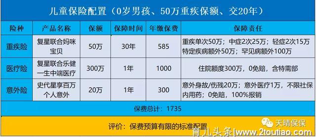 2020孩子健康保险最新方案攻略