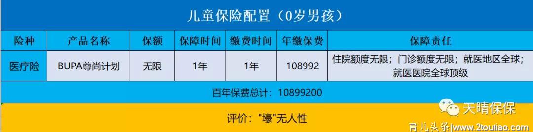 2020孩子健康保险最新方案攻略