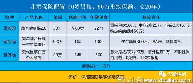 2020孩子健康保险最新方案攻略