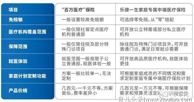 2020孩子健康保险最新方案攻略