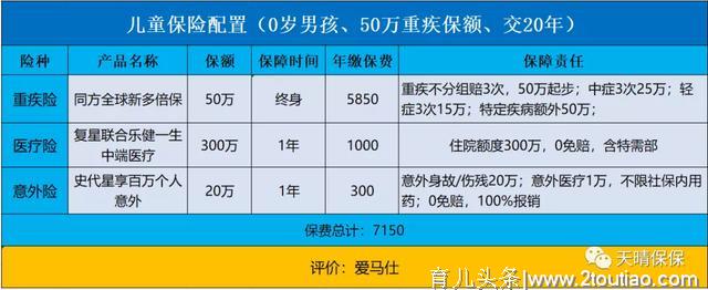 2020孩子健康保险最新方案攻略