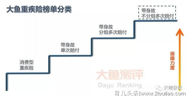 2020孩子健康保险最新方案攻略