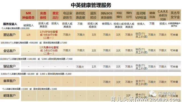 2020孩子健康保险最新方案攻略