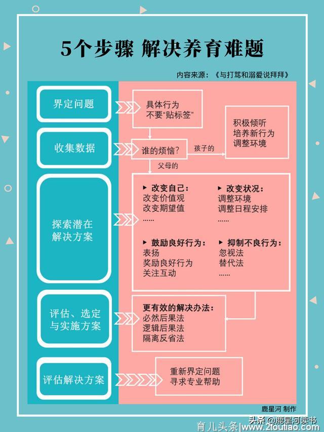 不打骂不溺爱：育儿专家40年经验，科学培养出孩子健康独立的人格