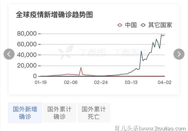 武汉返京男子感染母亲致28人隔离获刑！全球新冠肺炎累计确诊病例超百万例