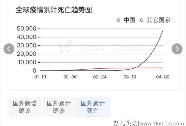 武汉返京男子感染母亲致28人隔离获刑！全球新冠肺炎累计确诊病例超百万例