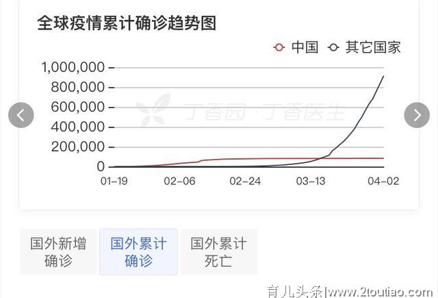 武汉返京男子感染母亲致28人隔离获刑！全球新冠肺炎累计确诊病例超百万例