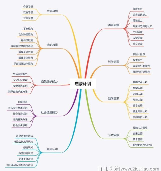 0~3岁宝宝的“早教陪玩”攻略，帮孩子越玩越聪明，父母快收藏