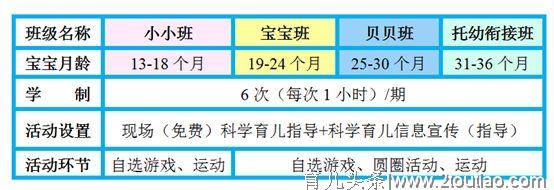 怒赞！上海16区21所公办早教中心大盘点！全年6次免费早教机会！