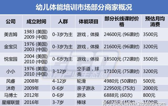 “你给孩子报班了吗？”幼儿体能教育究竟有没有必要