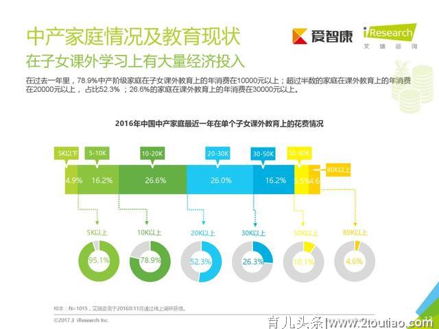 “你给孩子报班了吗？”幼儿体能教育究竟有没有必要